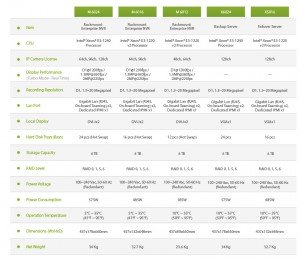 HDNVR-Enterprise-table