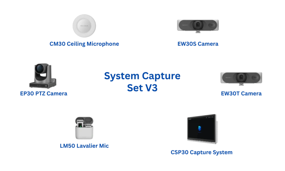 MAXHUB Capture System Set V3